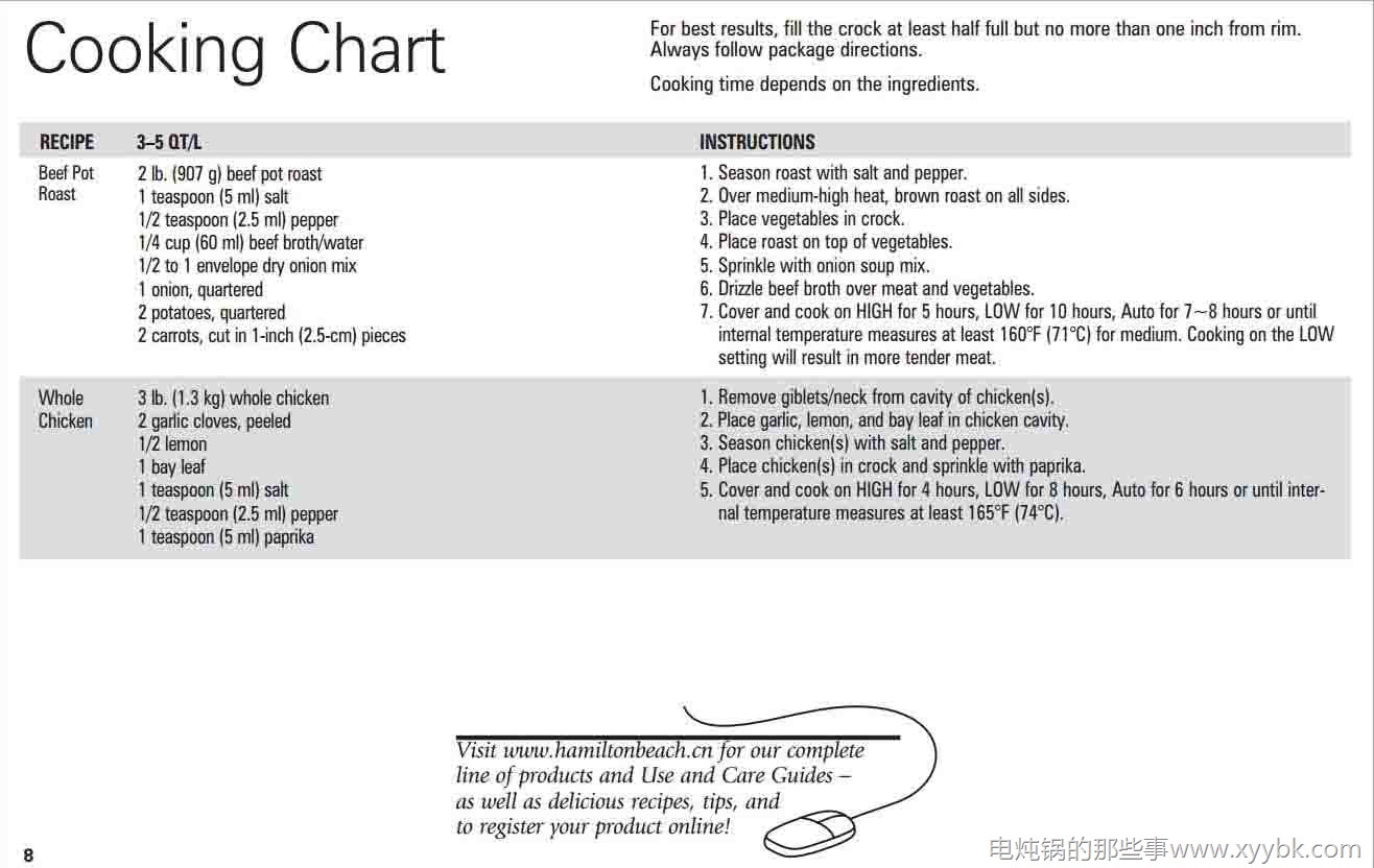 汉美驰慢炖锅电炖锅 c33130a,c33138a英文使用说明书,www.xyybk.